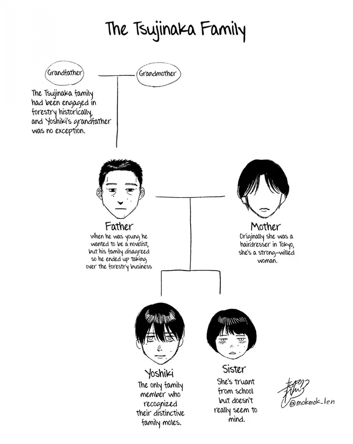 The Summer Hikaru Died Chapter 25 image 35_optimized